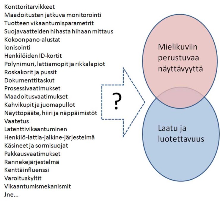Teatteri vai laatu