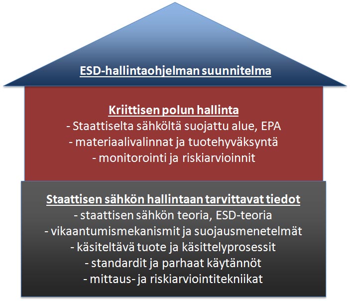 ESD talo vahvalla kivijalalla
